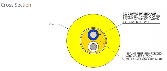 Kabel Rov Umbilical Hibrida Untuk Rov Daya Dan Transmisi Sinyal 6
